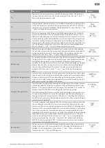 Preview for 73 page of Wilo Wilo-SiFire FIRST Installation And Operating Instructions Manual