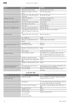 Preview for 76 page of Wilo Wilo-SiFire FIRST Installation And Operating Instructions Manual