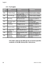 Preview for 22 page of Wilo Wilo-Stratos PICO 25/1-6 Installation And Operating Instructions Manual