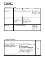 Preview for 24 page of Wilo Wilo-Stratos -Z Installation And Operating Instructions Manual