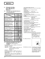 Preview for 30 page of Wilo Wilo-Stratos -Z Installation And Operating Instructions Manual