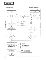 Preview for 54 page of Wilo Wilo-Stratos -Z Installation And Operating Instructions Manual