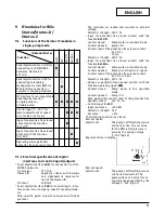 Preview for 57 page of Wilo Wilo-Stratos -Z Installation And Operating Instructions Manual