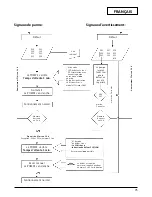 Preview for 81 page of Wilo Wilo-Stratos -Z Installation And Operating Instructions Manual