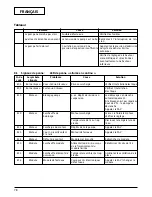 Preview for 82 page of Wilo Wilo-Stratos -Z Installation And Operating Instructions Manual