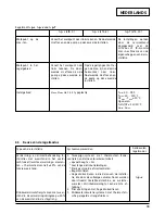 Preview for 105 page of Wilo Wilo-Stratos -Z Installation And Operating Instructions Manual