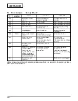 Preview for 110 page of Wilo Wilo-Stratos -Z Installation And Operating Instructions Manual