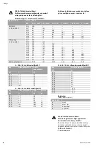 Preview for 32 page of Wilo WILO-Sub TWU4-0211EM Installation And Operating Instructions Manual