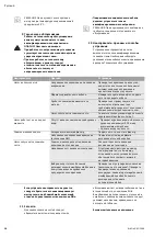 Preview for 40 page of Wilo WILO-Sub TWU4-0211EM Installation And Operating Instructions Manual