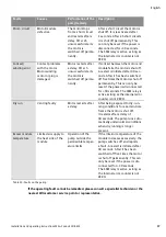 Preview for 20 page of Wilo Wilo-Yonos ECO BMS Installation And Operating Instructions Manual