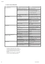 Preview for 5 page of Wilo WJ Series Installation And Operating Instructions Manual