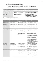 Preview for 21 page of Wilo YONOS ECO 25/1-5 BMS Installation And Operating Instructions Manual