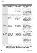 Preview for 22 page of Wilo YONOS ECO 25/1-5 BMS Installation And Operating Instructions Manual