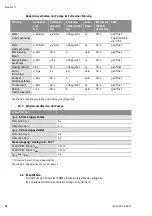 Preview for 24 page of Wilo YONOS ECO 25/1-5 BMS Installation And Operating Instructions Manual