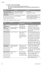 Preview for 40 page of Wilo YONOS ECO 25/1-5 BMS Installation And Operating Instructions Manual