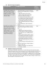 Preview for 57 page of Wilo YONOS ECO 25/1-5 BMS Installation And Operating Instructions Manual