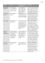 Preview for 61 page of Wilo YONOS ECO 25/1-5 BMS Installation And Operating Instructions Manual