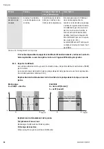 Preview for 62 page of Wilo YONOS ECO 25/1-5 BMS Installation And Operating Instructions Manual