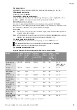 Preview for 63 page of Wilo YONOS ECO 25/1-5 BMS Installation And Operating Instructions Manual