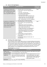 Preview for 77 page of Wilo YONOS ECO 25/1-5 BMS Installation And Operating Instructions Manual