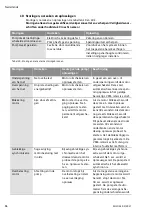 Preview for 80 page of Wilo YONOS ECO 25/1-5 BMS Installation And Operating Instructions Manual