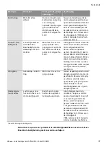 Preview for 81 page of Wilo YONOS ECO 25/1-5 BMS Installation And Operating Instructions Manual