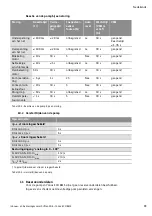 Preview for 83 page of Wilo YONOS ECO 25/1-5 BMS Installation And Operating Instructions Manual