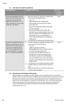 Preview for 96 page of Wilo YONOS ECO 25/1-5 BMS Installation And Operating Instructions Manual