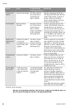 Preview for 100 page of Wilo YONOS ECO 25/1-5 BMS Installation And Operating Instructions Manual