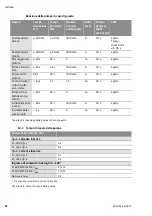 Preview for 102 page of Wilo YONOS ECO 25/1-5 BMS Installation And Operating Instructions Manual