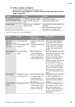 Preview for 117 page of Wilo YONOS ECO 25/1-5 BMS Installation And Operating Instructions Manual