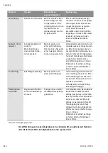 Preview for 118 page of Wilo YONOS ECO 25/1-5 BMS Installation And Operating Instructions Manual