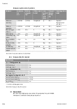 Preview for 120 page of Wilo YONOS ECO 25/1-5 BMS Installation And Operating Instructions Manual