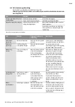 Preview for 135 page of Wilo YONOS ECO 25/1-5 BMS Installation And Operating Instructions Manual