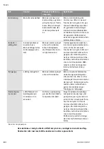 Preview for 136 page of Wilo YONOS ECO 25/1-5 BMS Installation And Operating Instructions Manual