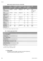 Preview for 138 page of Wilo YONOS ECO 25/1-5 BMS Installation And Operating Instructions Manual