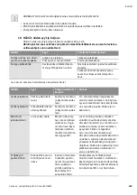 Preview for 153 page of Wilo YONOS ECO 25/1-5 BMS Installation And Operating Instructions Manual