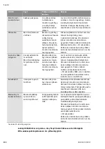 Preview for 154 page of Wilo YONOS ECO 25/1-5 BMS Installation And Operating Instructions Manual