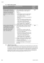 Preview for 170 page of Wilo YONOS ECO 25/1-5 BMS Installation And Operating Instructions Manual