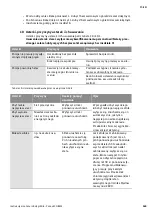 Preview for 173 page of Wilo YONOS ECO 25/1-5 BMS Installation And Operating Instructions Manual