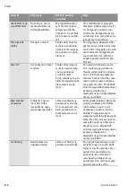 Preview for 174 page of Wilo YONOS ECO 25/1-5 BMS Installation And Operating Instructions Manual