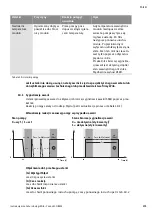 Preview for 175 page of Wilo YONOS ECO 25/1-5 BMS Installation And Operating Instructions Manual