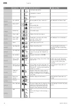 Preview for 48 page of Wilo Yonos GIGA-N 125-5,5 Installation And Operating Instructions Manual