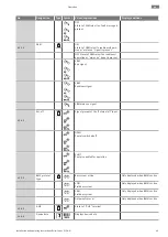 Preview for 49 page of Wilo Yonos GIGA-N 125-5,5 Installation And Operating Instructions Manual