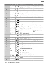 Preview for 51 page of Wilo Yonos GIGA-N 125-5,5 Installation And Operating Instructions Manual