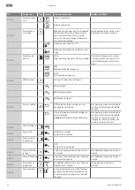 Preview for 52 page of Wilo Yonos GIGA-N 125-5,5 Installation And Operating Instructions Manual