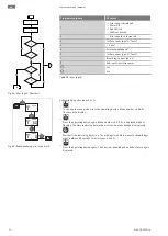 Preview for 72 page of Wilo Yonos GIGA-N 125-5,5 Installation And Operating Instructions Manual