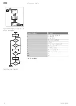 Preview for 74 page of Wilo Yonos GIGA-N 125-5,5 Installation And Operating Instructions Manual