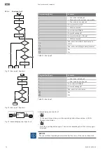 Preview for 76 page of Wilo Yonos GIGA-N 125-5,5 Installation And Operating Instructions Manual