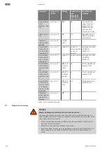 Preview for 230 page of Wilo Yonos GIGA2.0-D Installation And Operating Instructions Manual